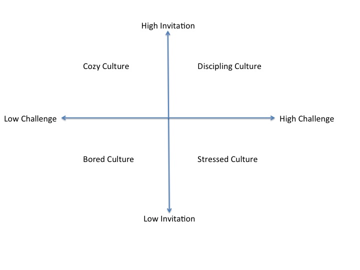 invitation challenge